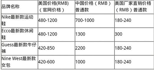 誰動了中國消費者的奶酪？中美奢侈品運(yùn)動鞋價格差異背后的經(jīng)濟(jì)博弈